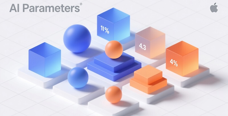 Šta su parametri kod velikih jezičkih modela (LLM)?