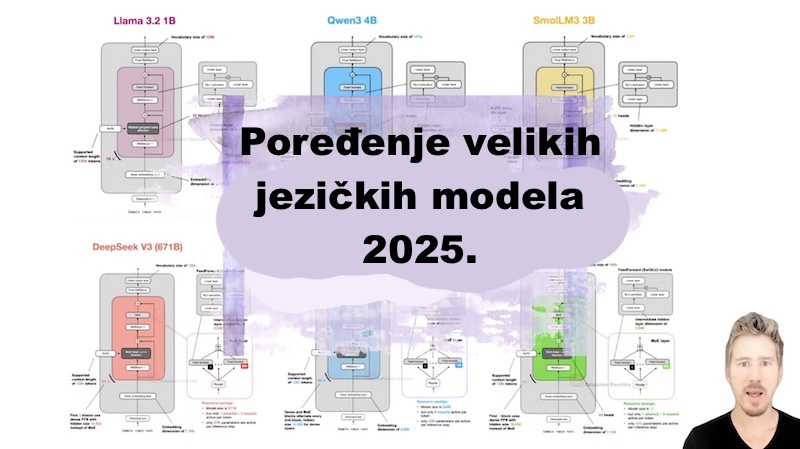 Pregled arhitektura velikih jezičkih modela (LLM) u 2025. godini