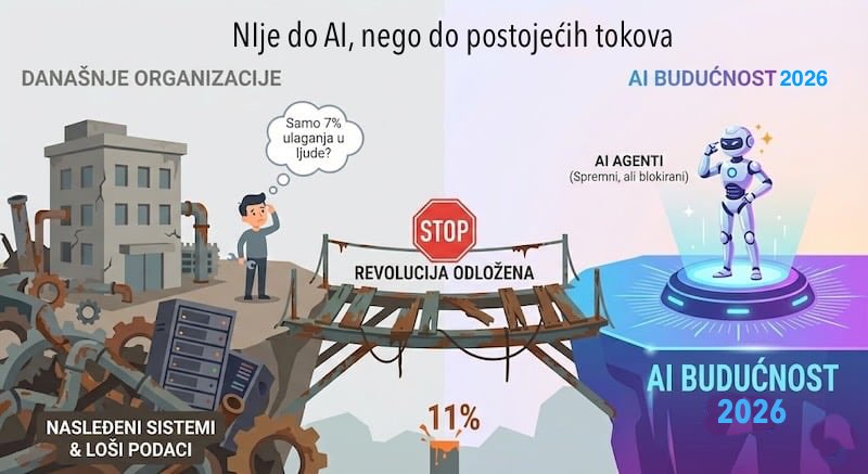 AI agenati odloženi za 2026. godinu