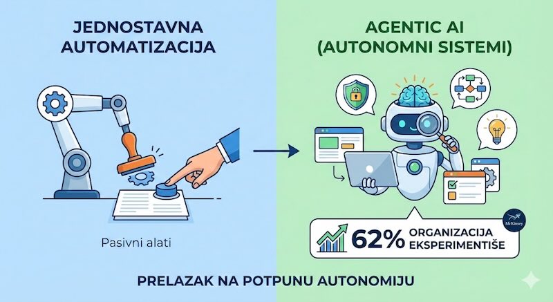 Autonomni AI agenti preuzimaju kompanije