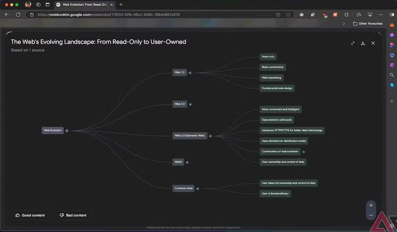NotebookLM: Rešenje da digitalne gomile beležaka