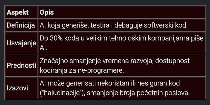 Generativno kodiranje: Revolucija u razvoju softvera
