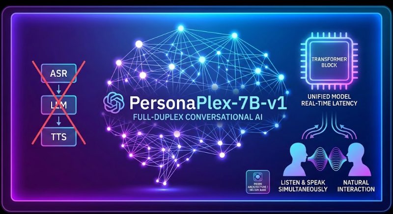 NVIDIA PersonaPlex-7B-v1: Nova era inteligentnog govora u punom dupleksu