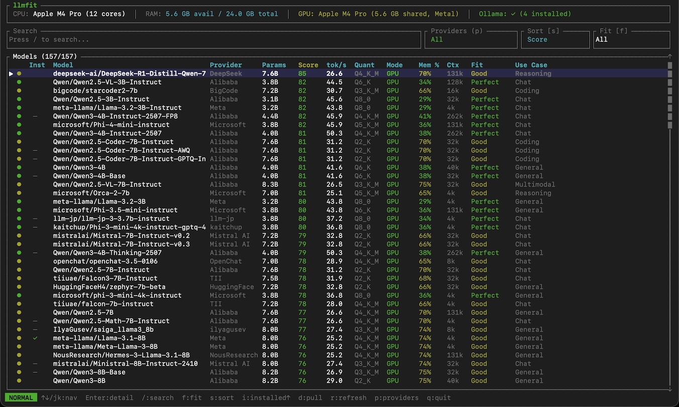 mmlfit: 157 modela i jedna komanda da saznate koji modeli rade na vašem hardveru