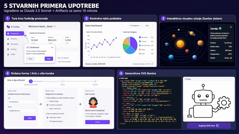Claude Dizajn: Sve što možete napraviti za 16 minuta (5 stvarnih primera upotrebe)