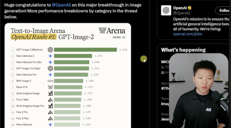 OpenAI Image 2: Zašto je novi model pregazio konkurenciju